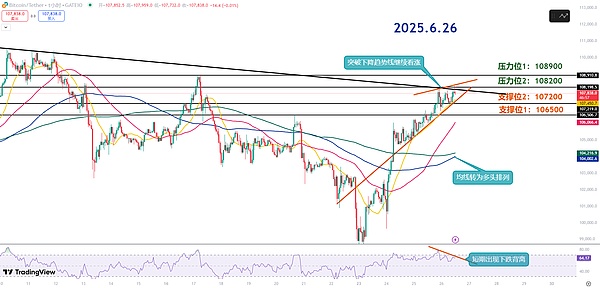 师爷陈6.26：流动性博弈 解析震荡行情下的多空拉锯战