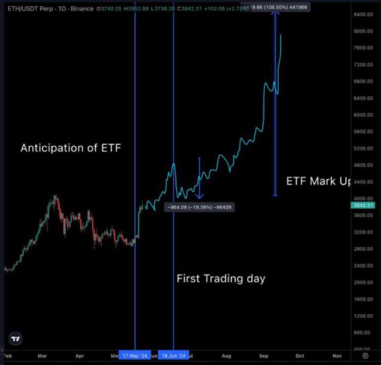 ETH/BTC历史汇率走势图