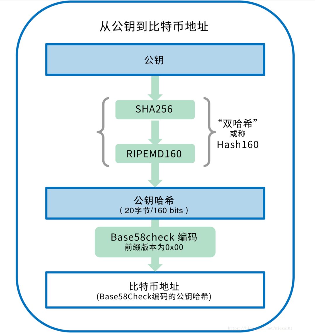 HD钱包原理
