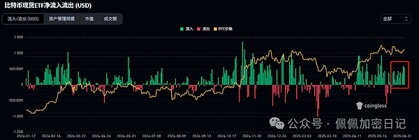 比特币飙回10.8万刀警惕假突破！巨鲸爆仓千万刀以太坊基金会砸盘套现