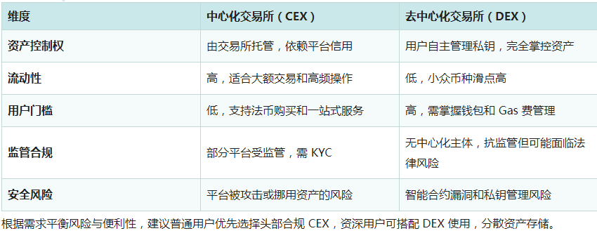 全球十大去中心化交易所排名-去中心化交易所与中心化交易所的优缺点对比