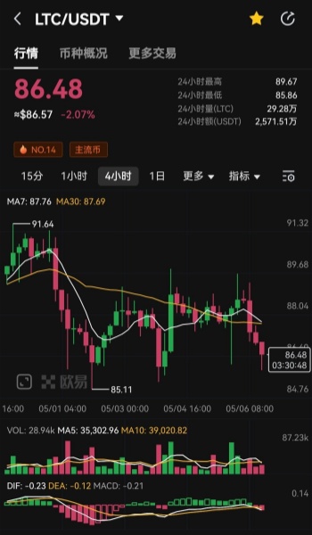 莱特币交易完全教程