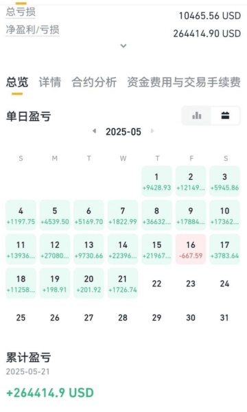 如何用2000块在币圈赚到30万