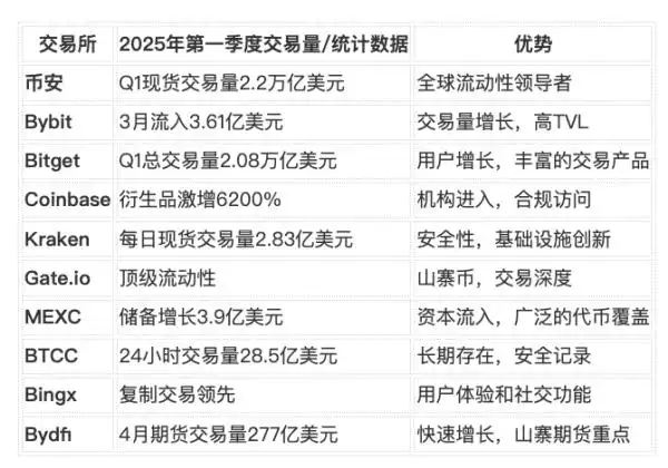 十大交易所app2025最新榜单