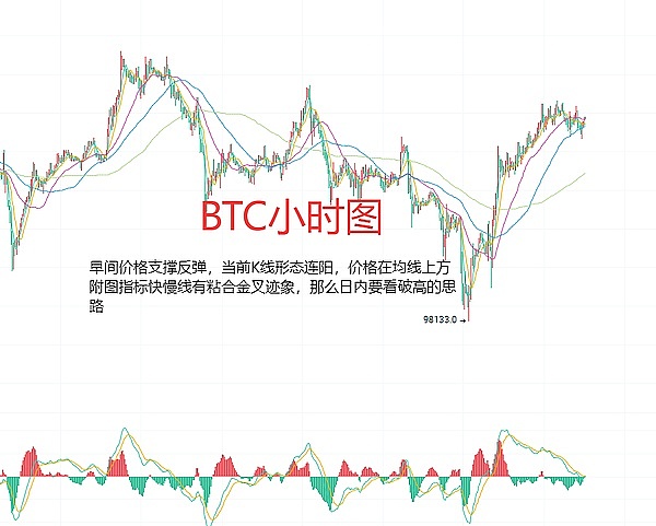 6月27日、BTC（合约）ETH（合约）行情分析及交易策略