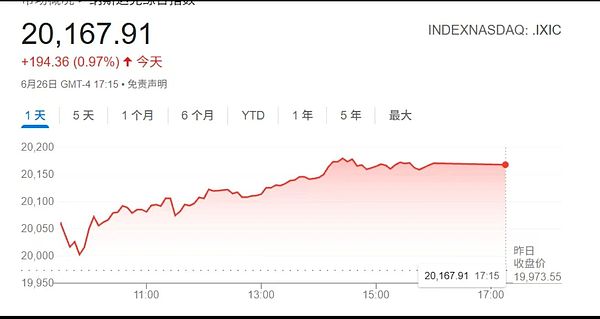 美股强势攀升币圈震荡分化 山寨轮动加速 SAHARA首日跳水 HYPE等币获资金青睐