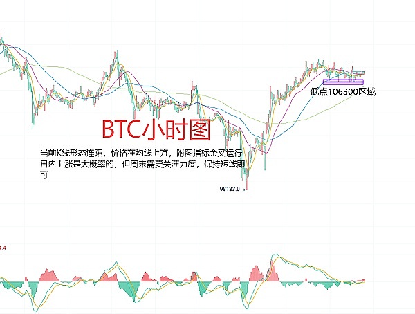6月28日、BTC（合约）ETH（合约）行情分析及操作建议分享