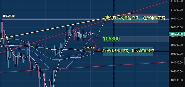 0629比特币面临关键阻力突破、震荡行情或迎变局