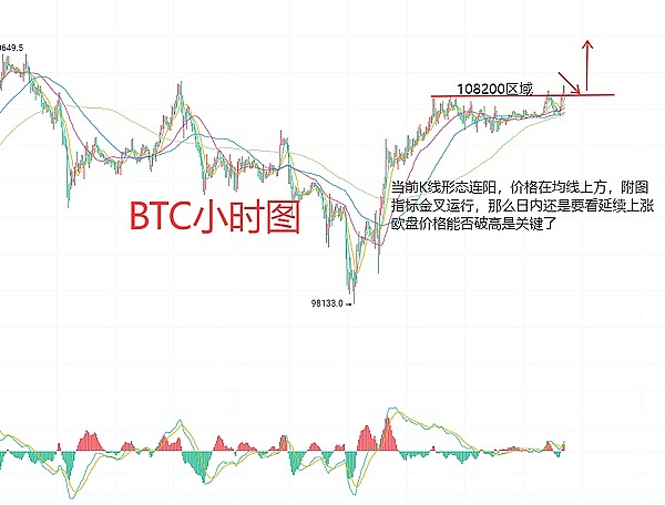 6月30日、BTC（合约）ETH（合约）行情分析及操作建议指导