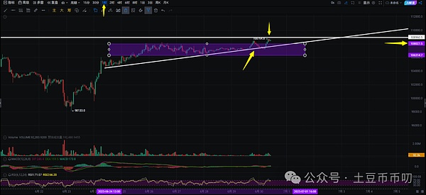 比特币暴涨暴跌!狂飙一千点!ETF再吸金!MEME币翻倍?USELESS疯涨20倍!高控盘币暴赚100X