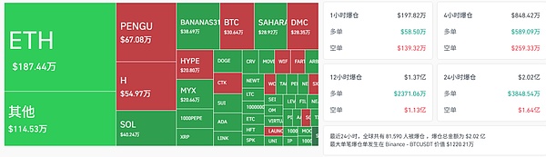 2025.6.30 比特币行情分析