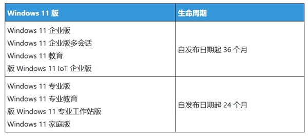 升级就像重启一样简单！微软即将推送Windows 11 25H2：安装包减小40%