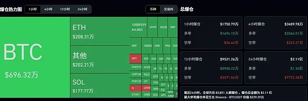 BTC横盘如死尸 ETH冲高乏力 SOL ETF能否引爆山寨行情