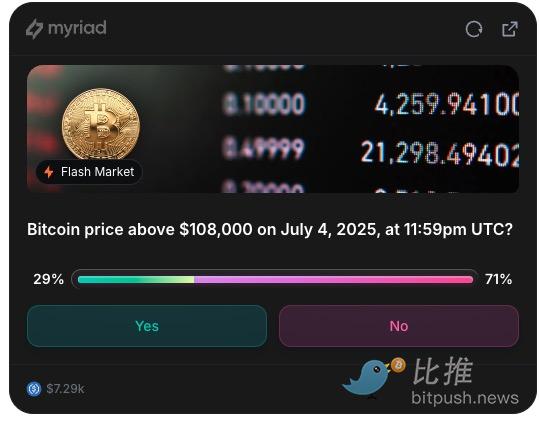 比特币「周末决战」：本周能否守住10.6w？