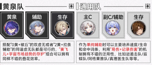 崩坏星穹铁道赛飞儿配队指南