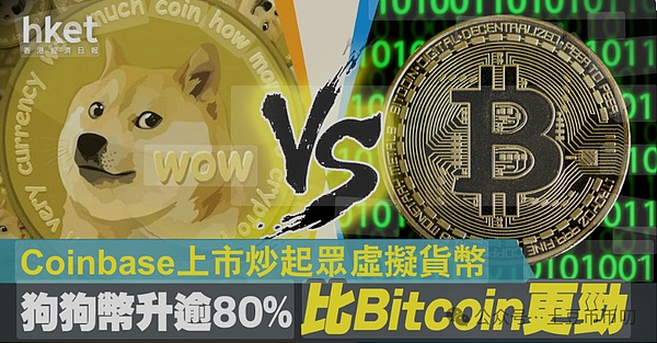 DOGE(狗狗币)4小时爆仓180万刀,杠杆屠场现3444%极端失衡!暴跌或为暴涨埋伏笔?