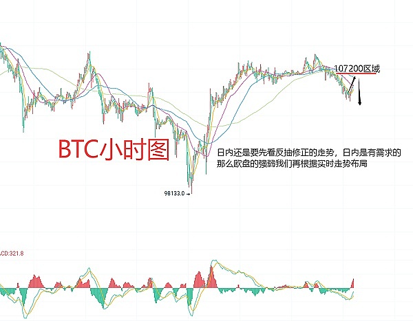 7月2日、BTC（合约）ETH（合约）行情分析与操作建议