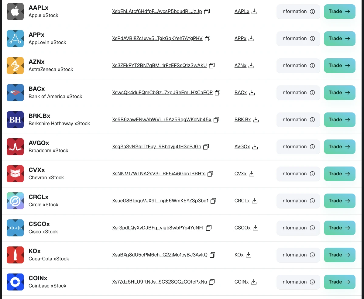 探索美股代币化交易，10个关键点解析xStocks平台