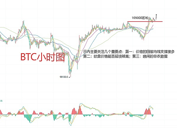 7月3日、BTC（合约）ETH（合约）行情解析及操作策略建议