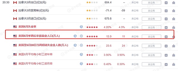 2025.7.3比特币行情美股今晚将提前3小时休市