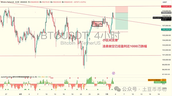 比特币暴涨11万!浮盈1000U!ETH强势突破2605?SKYAI飙升50%!MEME币疯涨,如何精准狙击"狗庄"?