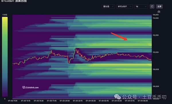 比特币“十字星”变盘信号！链上金狗狂欢季开启！下周这些币或将暴涨百倍！