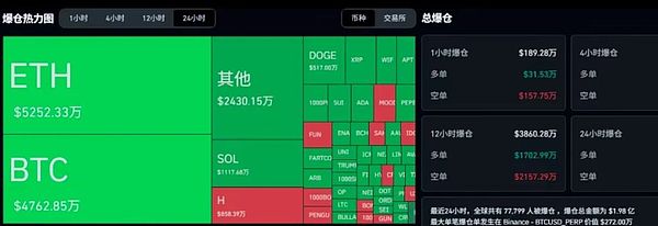 周末行情解析：BTC支撑位揭秘 ETH蓄势待发 FUN暴涨8倍警示信号