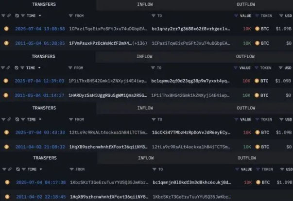 比特币价格走势图