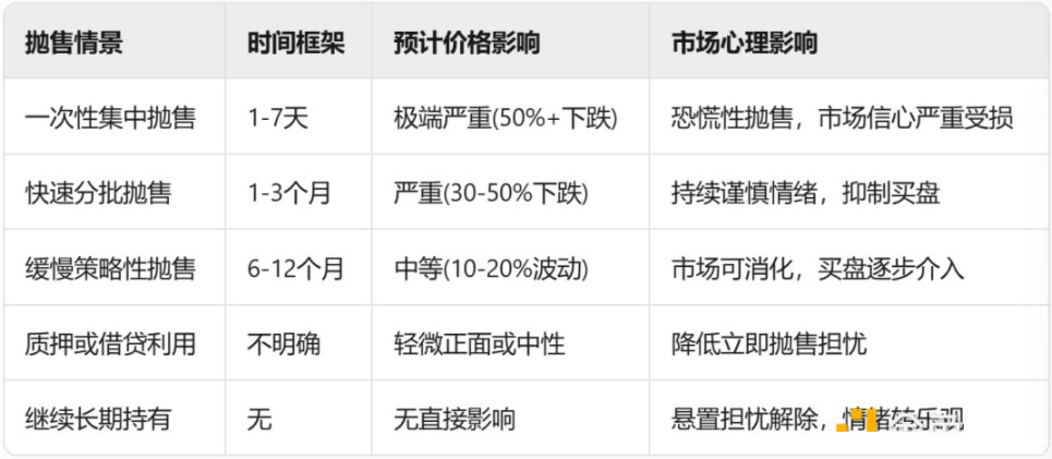 市场影响预估表
