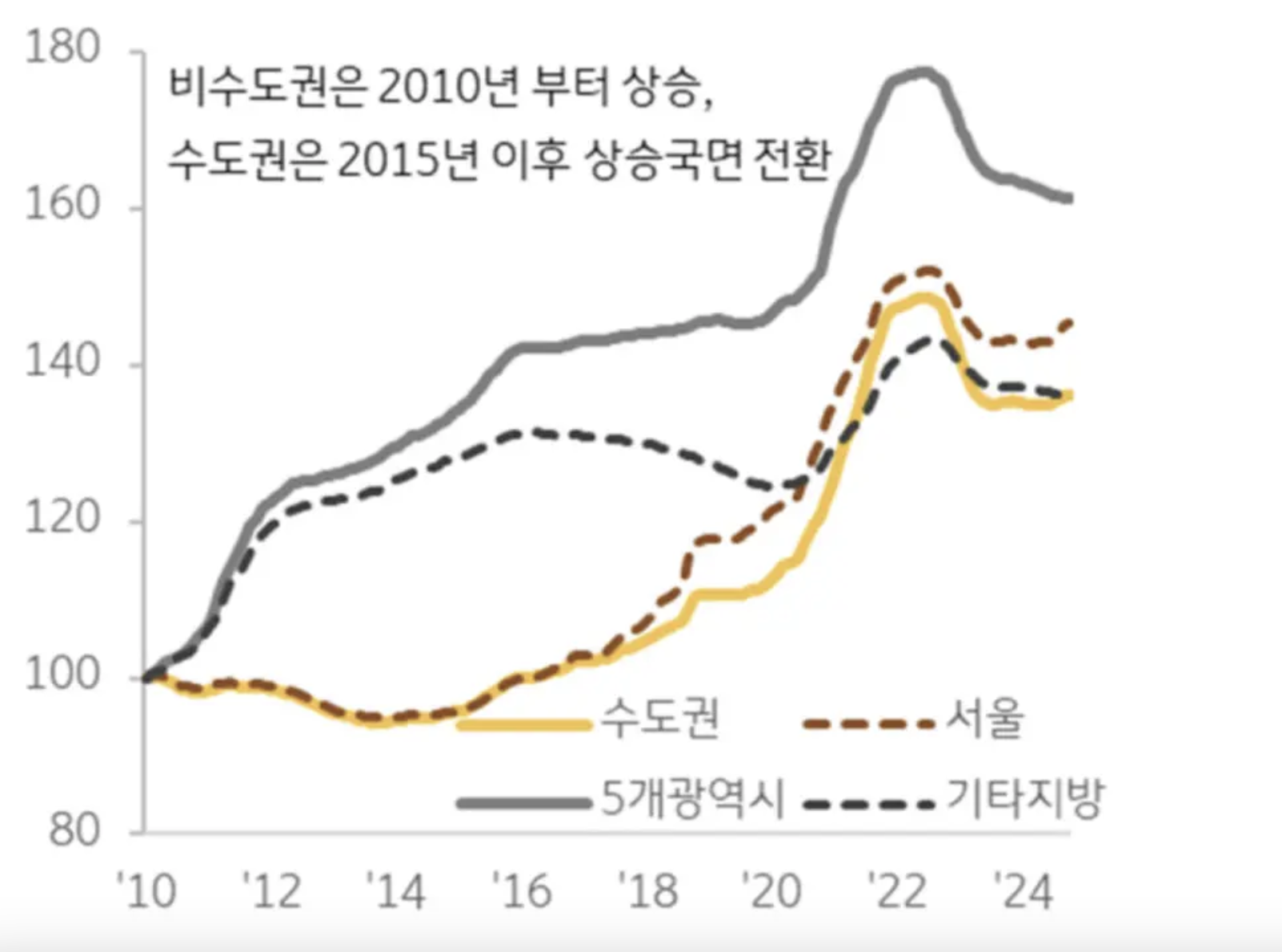 韩国加密市场深度观察：泡菜溢价下的数字黄金时代
