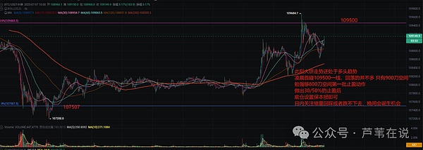 比特币止盈秘籍！今晚能否突破11万？ETH萎靡不振？HIFI狂赚1313%！BONK或成下一个PEPE！
