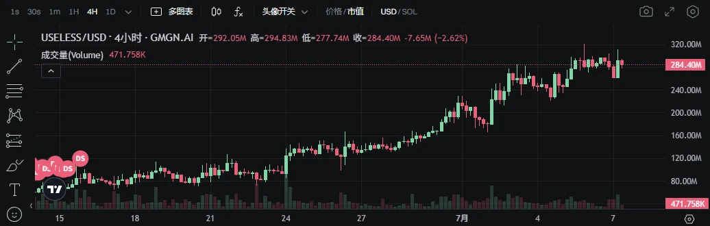USELESS价格图表