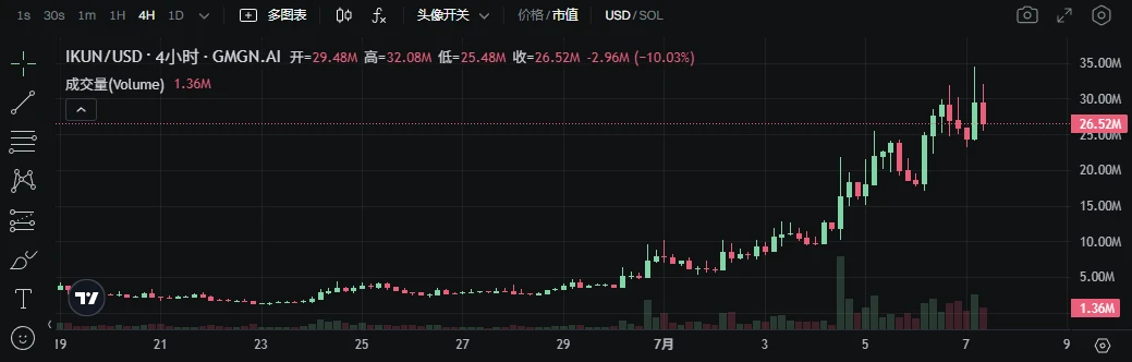 IKUN价格图表
