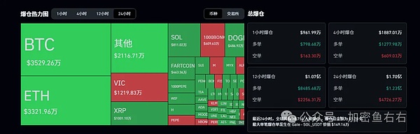 比特币暴跌预警？跌破10.7万？美国抛售以太坊 7月特朗普发币喊单 抄底时机到了？