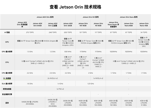 居然是NVIDIA芯片！俄罗斯被曝实战测试全新AI死亡无人机