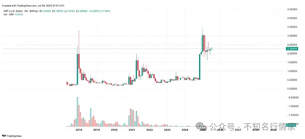 以太坊若破 1.85 万、这些币会跟着起飞吗？