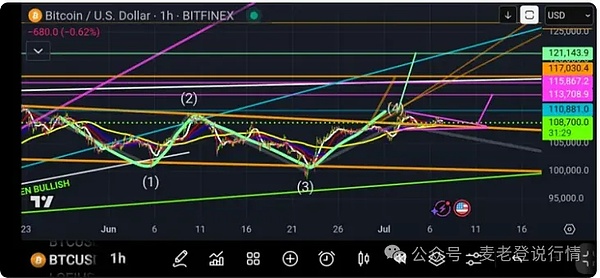 比特币牛市突破后走势如何？Pump.fun代币发行疑云6亿资金蒸发后续发展引关注