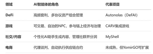 重塑格局：AI智能体如何重构Web3经济体系？