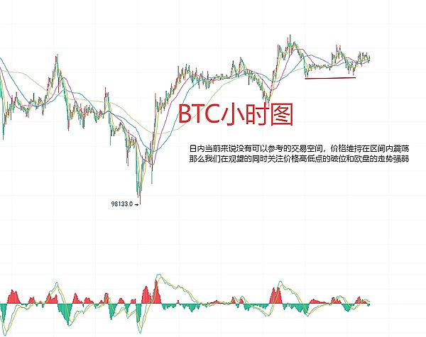 7月10日、BTC（合约）ETH（合约）行情操作策略