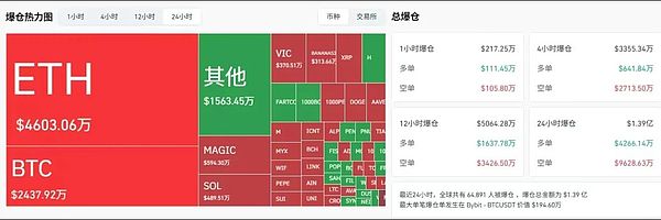 比特币BTC三角收敛待突破 变盘临界点即将到来