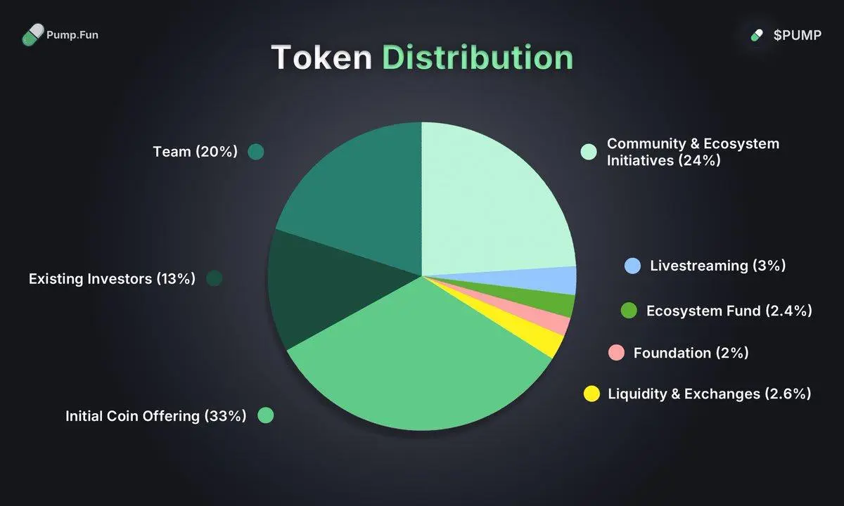 40亿美元估值争议不断，Pump.fun公募是机遇还是陷阱？