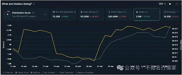 PENGU突破颈线涨势强劲 目标涨幅75%、XRP短期回调风险预警 这两大潜力币或成十倍收益黑马