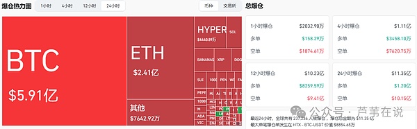比特币突破12万大关!以太坊暴涨至3500!7月山寨币集体爆发,第四轮牛市正式启动!如何避免踏空与爆仓?