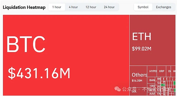 比特币飙至 11.8 万爆仓 10 亿空头、SOL、ADA、HYPE 行情全解析