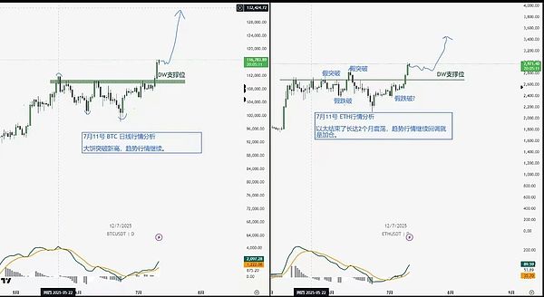 BTC突破12万 ETH冲击3500 牛市加速器启动 HYPER 8倍暴击你上车了吗