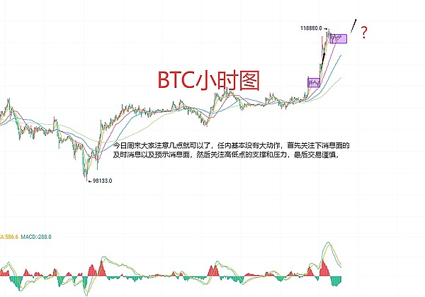 7月12日、BTC（合约）ETH（合约）行情分析及交易策略