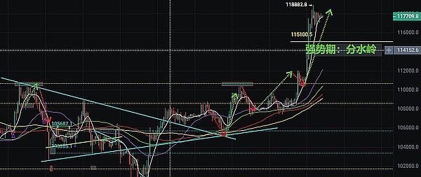 0712比特币冲高回落震荡、ETF资金流入创纪录