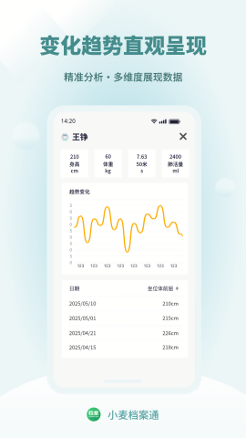 小麦档案通