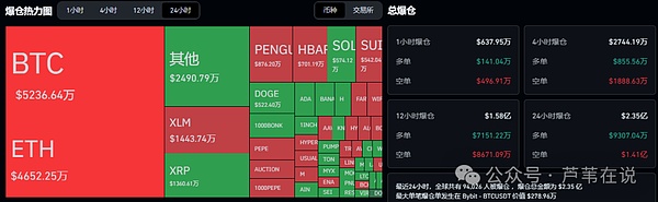 比特币冲击12万!7月山寨币狂欢盛宴!空头也能大赚特赚!旺柴暴涨13倍!