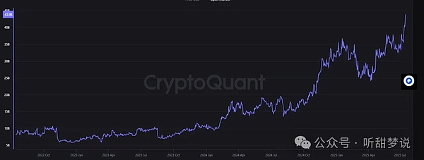 比特币突破12.3万 合约爆仓创纪录 牛市继续？以太坊冲击3500？